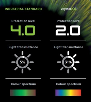 Optrel Crystal 2.0 lashelm